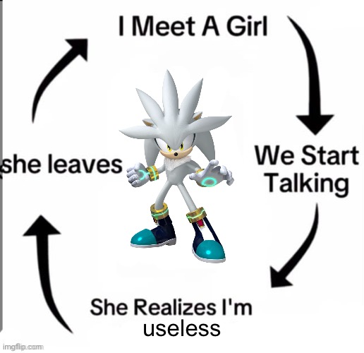 useless | made w/ Imgflip meme maker