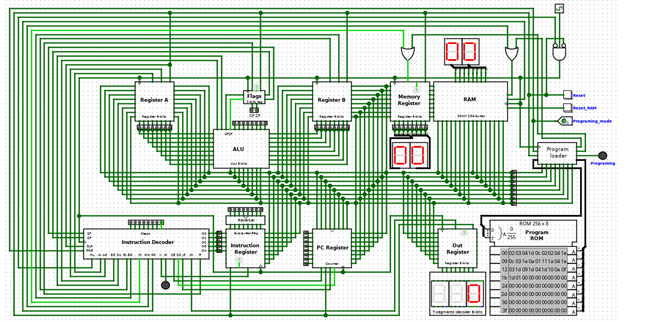 logic gates Blank Meme Template