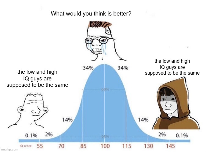Bell Curve | What would you think is better? the low and high IQ guys are supposed to be the same; the low and high IQ guys are supposed to be the same | image tagged in bell curve | made w/ Imgflip meme maker
