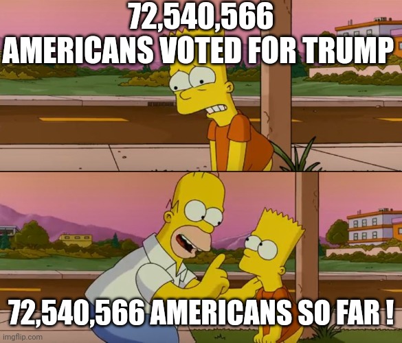 Simpsons so far | 72,540,566 AMERICANS VOTED FOR TRUMP 72,540,566 AMERICANS SO FAR ! | image tagged in simpsons so far | made w/ Imgflip meme maker