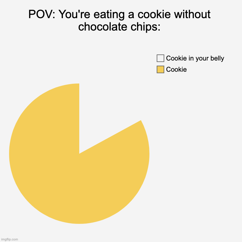 POV: You're eating a cookie without chocolate chips: | Cookie, Cookie in your belly | image tagged in charts,c o o k i e charts,eat | made w/ Imgflip chart maker