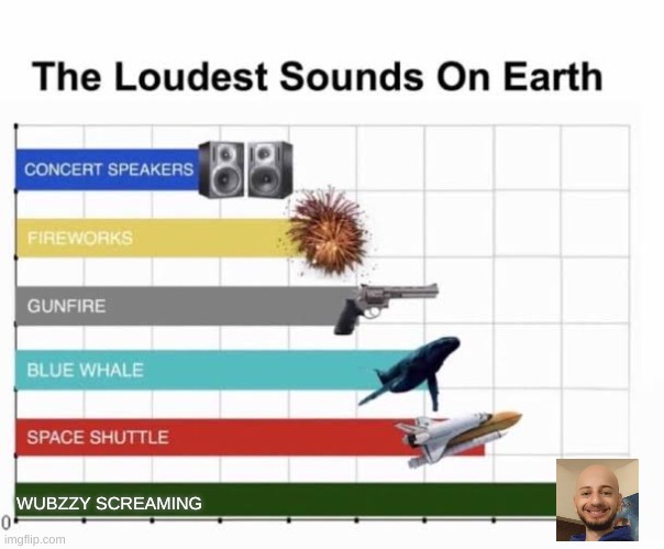 Everyone will agree with me | WUBZZY SCREAMING | image tagged in the loudest sounds on earth,wubbzy | made w/ Imgflip meme maker