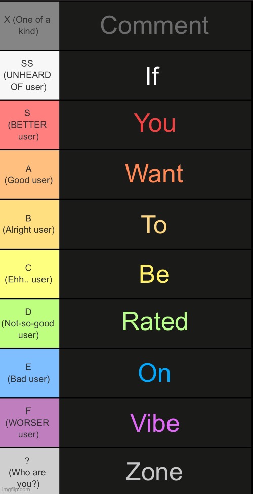 tierlist v2 | Comment; If; You; Want; To; Be; Rated; On; Vibe; Zone | image tagged in tierlist v2 | made w/ Imgflip meme maker