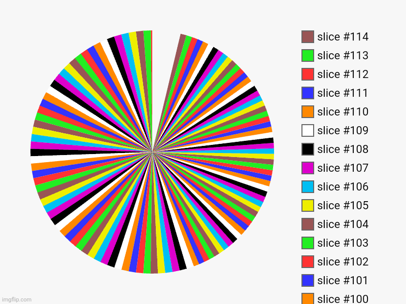 shrooms | image tagged in charts,pie charts | made w/ Imgflip chart maker