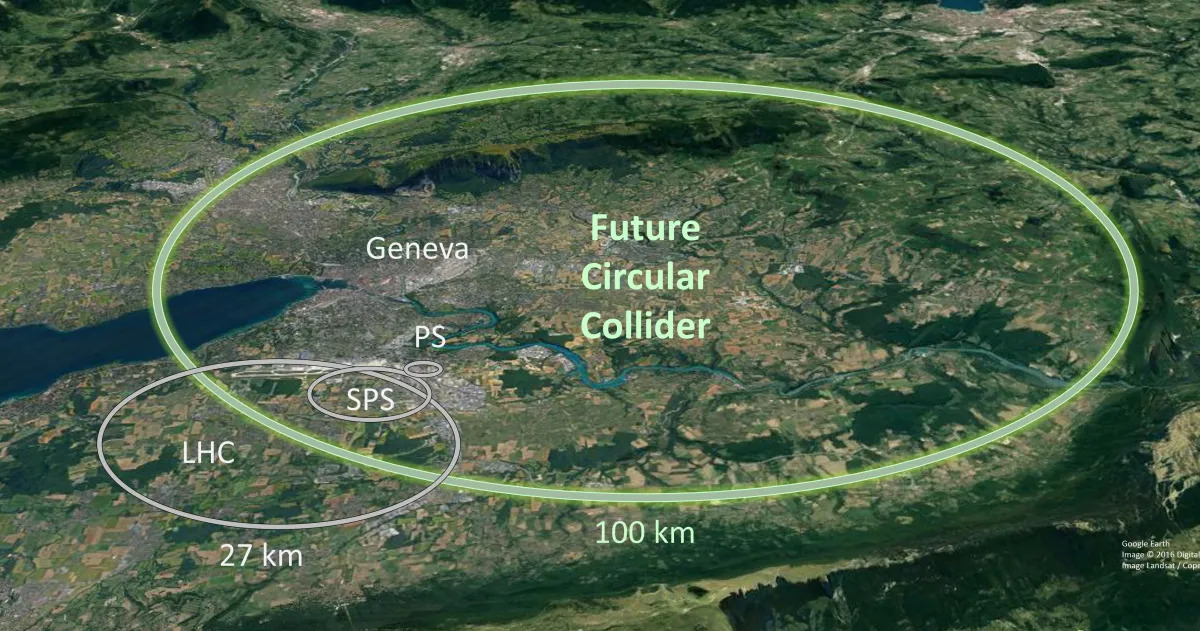 Future CERN Collider Blank Meme Template