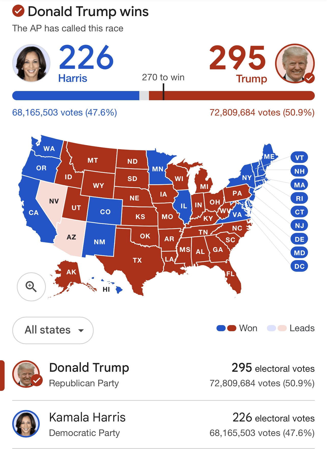 Election results Blank Meme Template