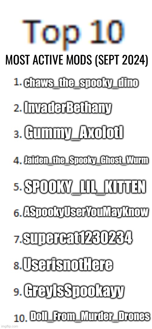 Top 10 most active LGBTQ mods (Sept 2024): good job everyone | MOST ACTIVE MODS (SEPT 2024); chaws_the_spooky_dino; InvaderBethany; Gummy_Axolotl; Jaiden_the_Spooky_Ghost_Wurm; SPOOKY_LIL_KITTEN; ASpookyUserYouMayKnow; supercat1230234; UserisnotHere; GreyIsSpookayy; Doll_From_Murder_Drones | image tagged in top 10 list,lgbtq,mods,imgflip mods | made w/ Imgflip meme maker