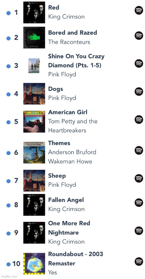 my top tracks i guess | made w/ Imgflip meme maker