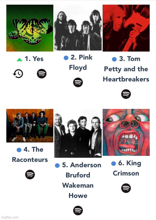 my top artists i guess (https://statsforspotify.com) | made w/ Imgflip meme maker