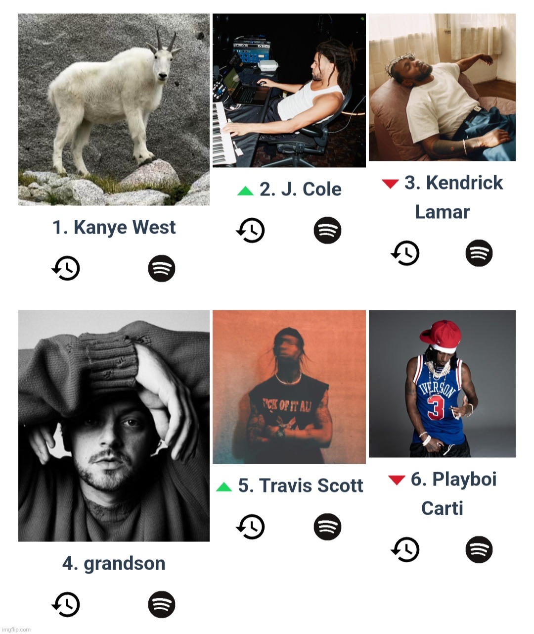 my top artist | made w/ Imgflip meme maker
