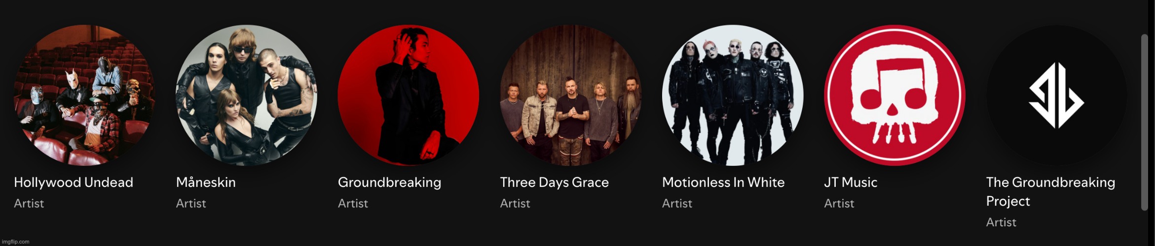 here's my top artists (i bet you i could name almost any song by hollywood undead) | made w/ Imgflip meme maker