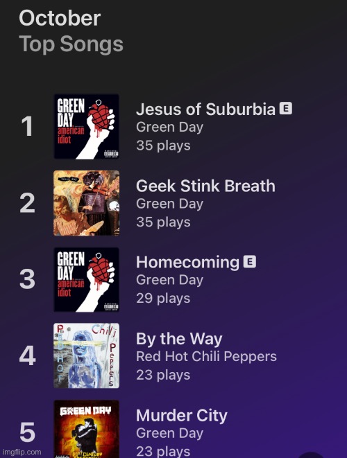 My top 5 songs last month | made w/ Imgflip meme maker