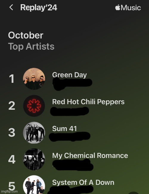 My top 5 artists. Guess the minutes by band | made w/ Imgflip meme maker