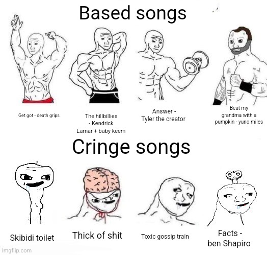 X in the Past vs. X Now | Based songs Cringe songs Get got - death grips The hillbillies - Kendrick Lamar + baby keem Answer - Tyler the creator Beat my grandma with  | image tagged in x in the past vs x now | made w/ Imgflip meme maker