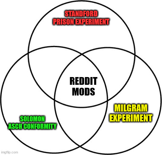 Venn diagram | STANDFORD PRISON EXPERIMENT; REDDIT MODS; SOLOMON ASCH CONFORMITY; MILGRAM EXPERIMENT | image tagged in venn diagram | made w/ Imgflip meme maker