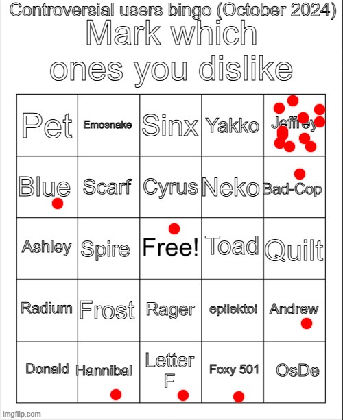 kinda crazy that i friends with 2 of the mfers on the bingo | image tagged in controversial users bingo october 2024 by neko | made w/ Imgflip meme maker