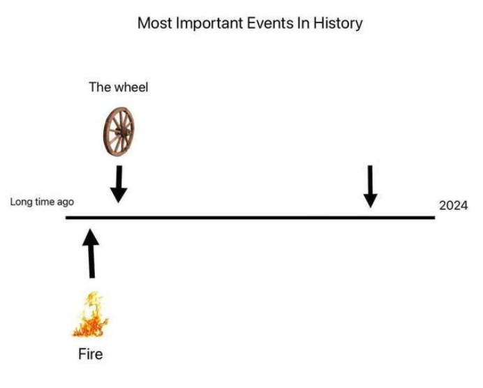 most important events in history Blank Meme Template