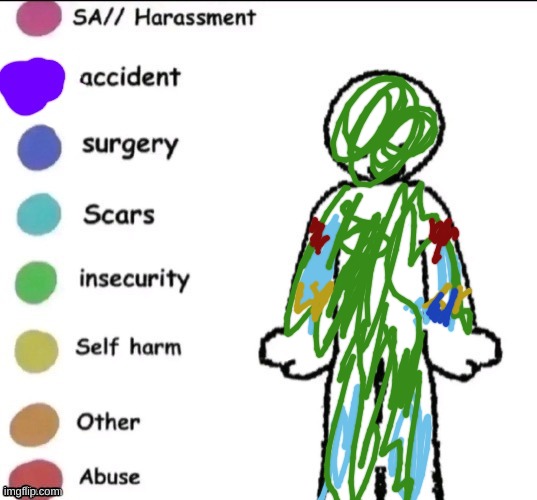 Pain chart | image tagged in pain chart | made w/ Imgflip meme maker