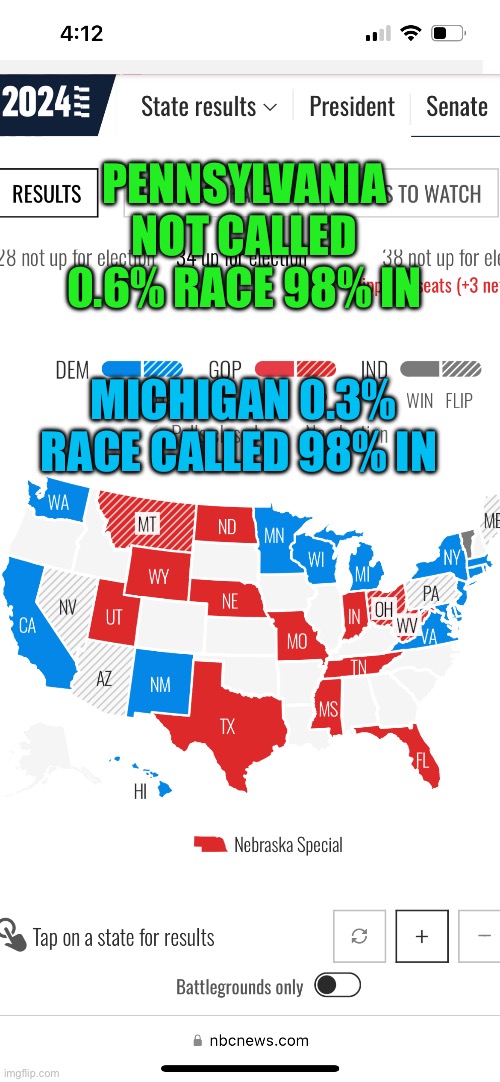 Something’s wrong in Michigan again. John James robbed twice | PENNSYLVANIA NOT CALLED 0.6% RACE 98% IN; MICHIGAN 0.3% RACE CALLED 98% IN | image tagged in gifs,senate,voter fraud | made w/ Imgflip meme maker