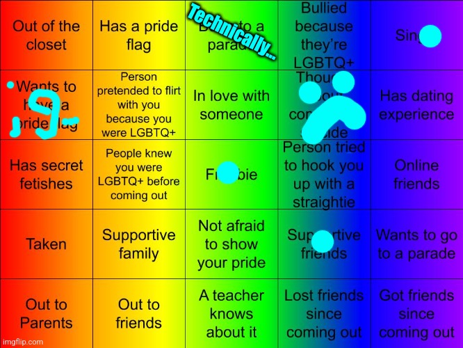 :/ | Technically… | image tagged in thesuitedgayweeb's lgbtq bingo,fresh memes,bingo,lgbtq | made w/ Imgflip meme maker