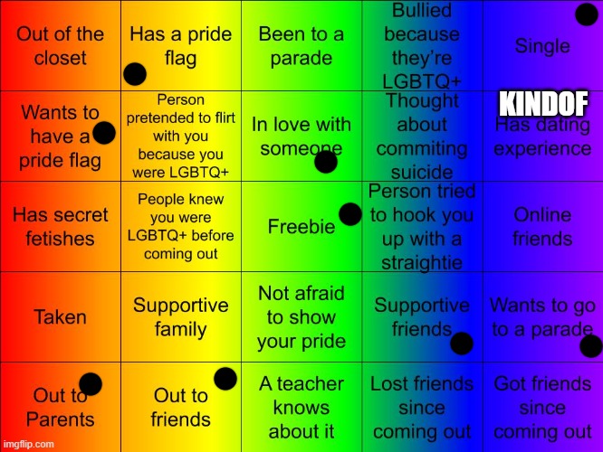 TheSuitedGayWeeb's LGBTQ Bingo | KINDOF | image tagged in thesuitedgayweeb's lgbtq bingo | made w/ Imgflip meme maker