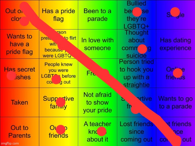 Tbh I dont really see the point in me buying pride flags. | image tagged in thesuitedgayweeb's lgbtq bingo | made w/ Imgflip meme maker