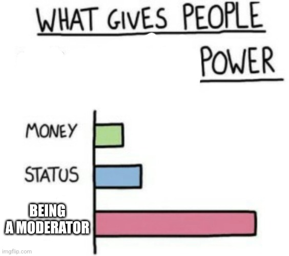 Meme | BEING A MODERATOR | image tagged in what gives people feelings of power,memes | made w/ Imgflip meme maker