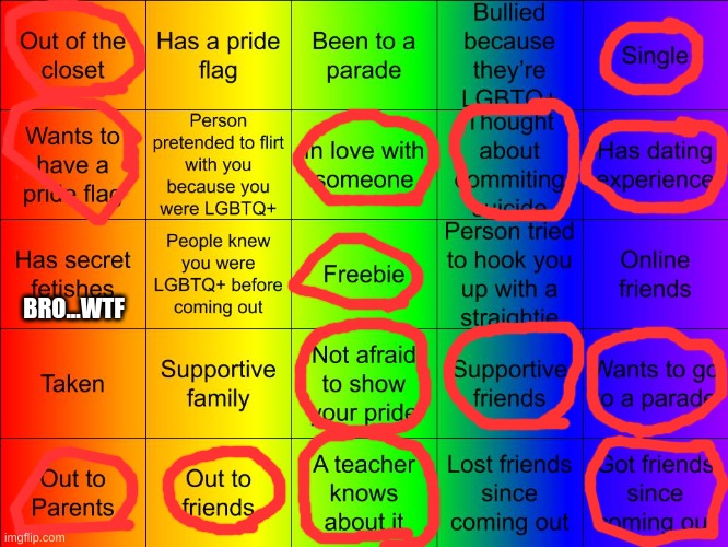 my gay bingo:] | BRO...WTF | image tagged in thesuitedgayweeb's lgbtq bingo | made w/ Imgflip meme maker