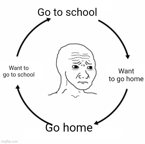 (Yag si siht daer ot tsrif) < don't read backwards. | Go to school; Want to go home; Want to go to school; Go home | image tagged in sad wojak cycle | made w/ Imgflip meme maker