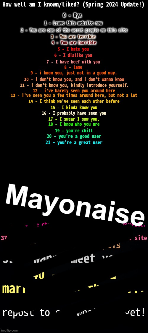 How Well Am I Known? (Spring 2024) | Mayonaise | image tagged in how well am i known spring 2024 | made w/ Imgflip meme maker