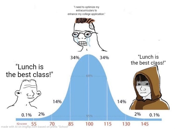 Aiiaiiaiaiieiiaiaieiiaieiieiaiei | "I need to optimize my extracurriculars to enhance my college application."; "Lunch is the best class!"; "Lunch is the best class!" | image tagged in bell curve | made w/ Imgflip meme maker