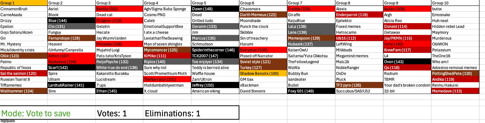 Vote to save this time | image tagged in voting game s3 | made w/ Imgflip meme maker