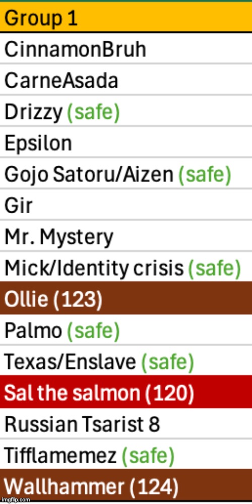 A few more saves here | image tagged in voting game s3 | made w/ Imgflip meme maker