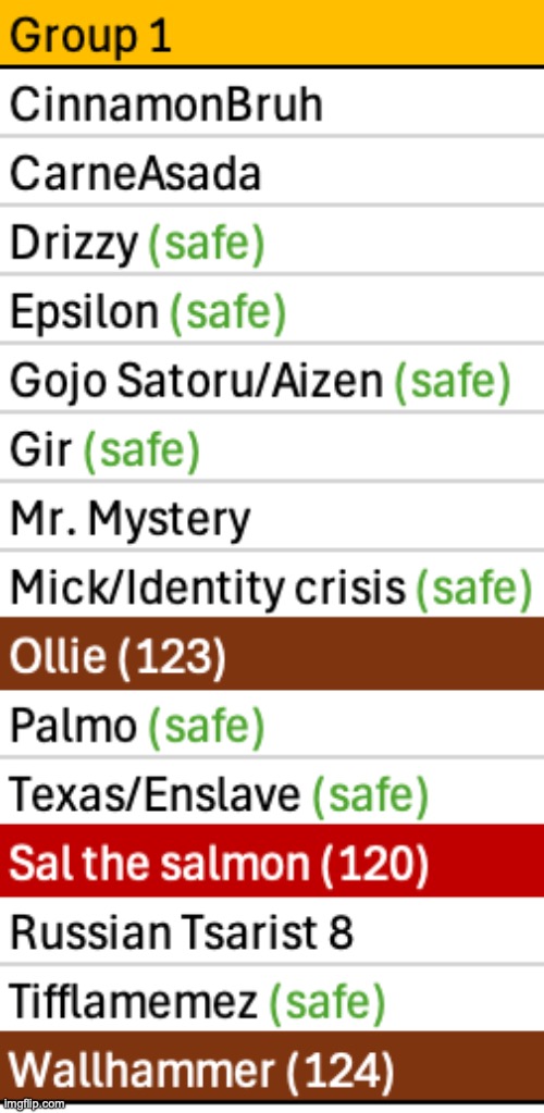 Four users left, save one | image tagged in voting game s3 | made w/ Imgflip meme maker