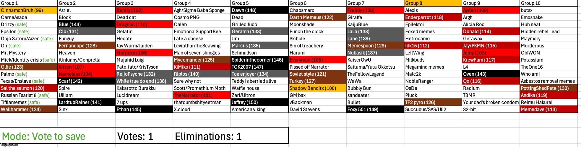 Vote to Save again | image tagged in voting game s3 | made w/ Imgflip meme maker