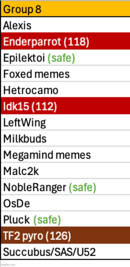 Save more users | image tagged in voting game s3 | made w/ Imgflip meme maker