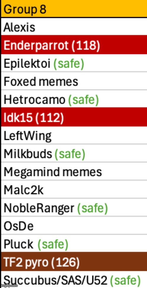 More users to save | made w/ Imgflip meme maker