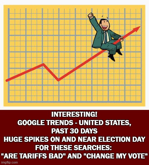 Links in the comments | INTERESTING!
GOOGLE TRENDS - UNITED STATES, PAST 30 DAYS
HUGE SPIKES ON AND NEAR ELECTION DAY FOR THESE SEARCHES: 
"ARE TARIFFS BAD" AND "CHANGE MY VOTE" | image tagged in google search,graphs,election,google,presidential election | made w/ Imgflip meme maker