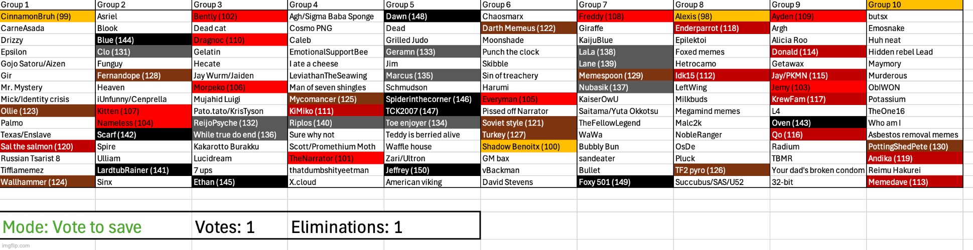 Still VtS | image tagged in voting game s3 | made w/ Imgflip meme maker