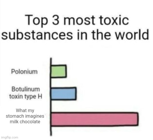 I feel sick/little nauseous after eating milk chocolate | What my stomach imagines milk chocolate | image tagged in top 3 toxic substances | made w/ Imgflip meme maker