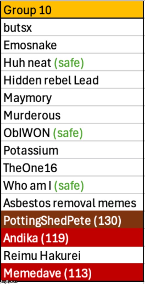 Save more users | image tagged in voting game s3 | made w/ Imgflip meme maker