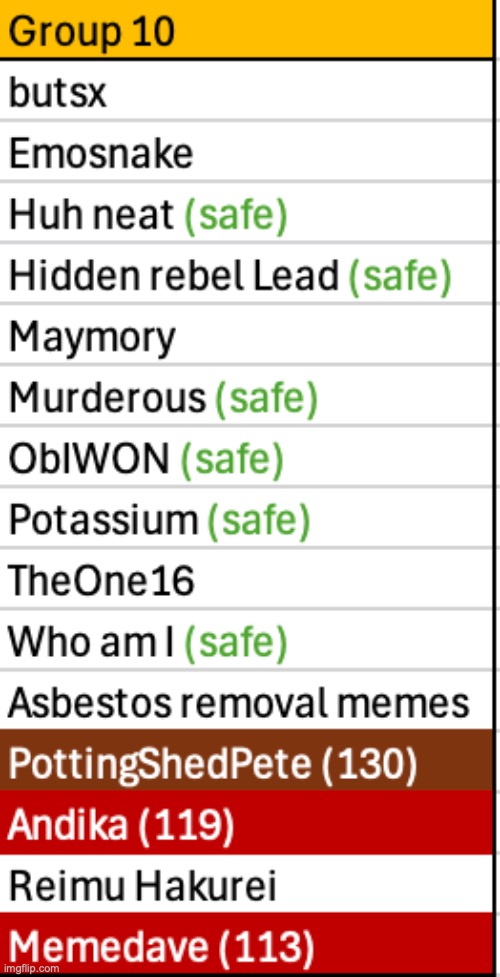 Save more users | image tagged in voting game s3 | made w/ Imgflip meme maker