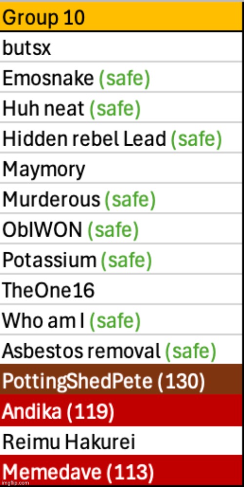 Four users left to save, save one of them | made w/ Imgflip meme maker