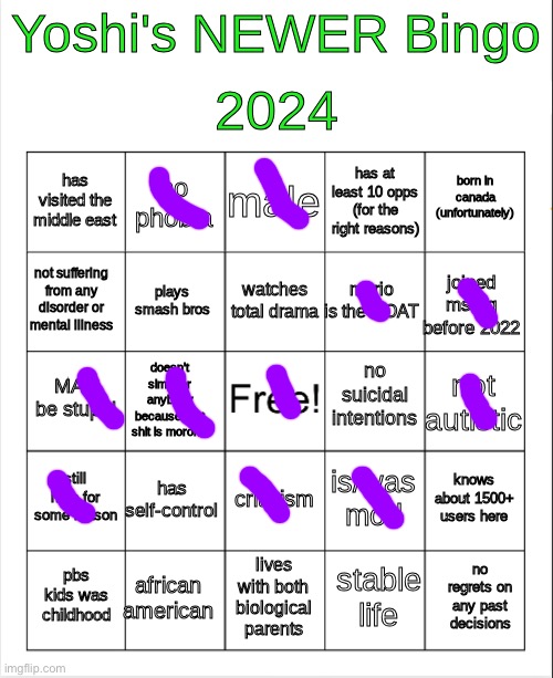 1500 is a lot i don’t believe i can count that high. | image tagged in yoshi 2024 bingo but better | made w/ Imgflip meme maker