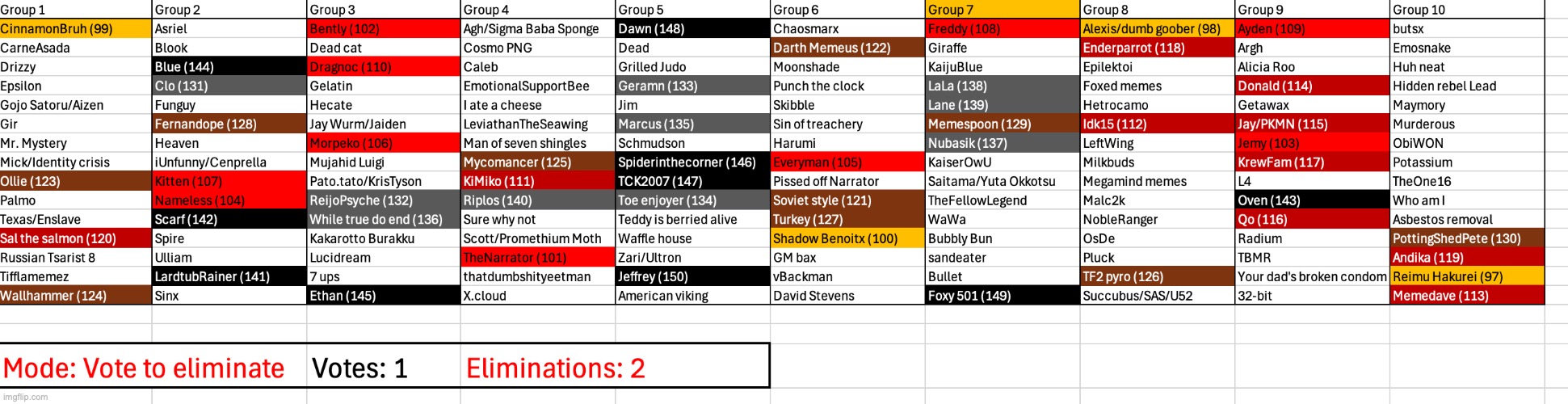 Two go home this time | image tagged in voting game s3 | made w/ Imgflip meme maker
