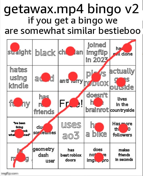 ccuD-the-notultimate is my evil clone | image tagged in getawax bingo v2 5 txt | made w/ Imgflip meme maker
