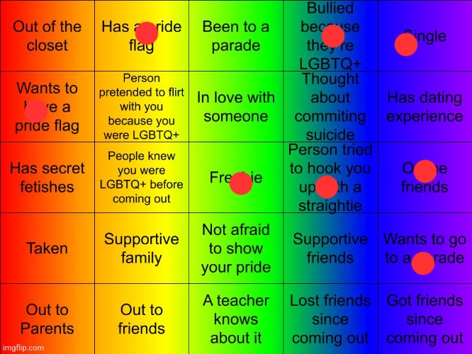 As an aroace none of the romantic shenanigans happened | image tagged in thesuitedgayweeb's lgbtq bingo,a | made w/ Imgflip meme maker