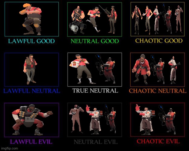 If you guys got money for every time I made a Team Fortress 2 alignment chart, you would all be millionaires :) | made w/ Imgflip meme maker