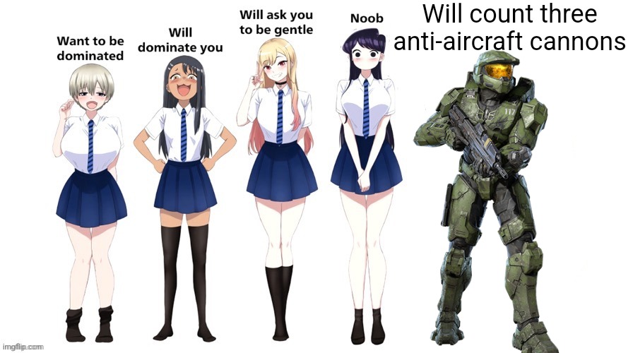 AwA | Will count three anti-aircraft cannons | image tagged in domination chart,anime,halo infinite,master chief,based,memes | made w/ Imgflip meme maker