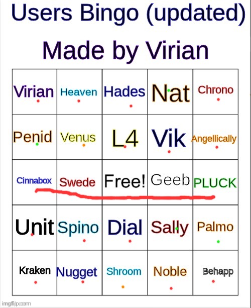 Red = cool user, green = chill ig, orange= I forgot who you are. | image tagged in updated users bingo | made w/ Imgflip meme maker